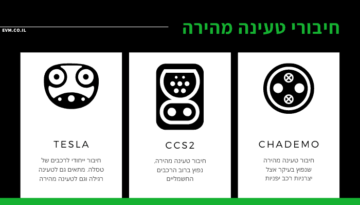 חיבורי טעינה מהירה של רכב חשמלי