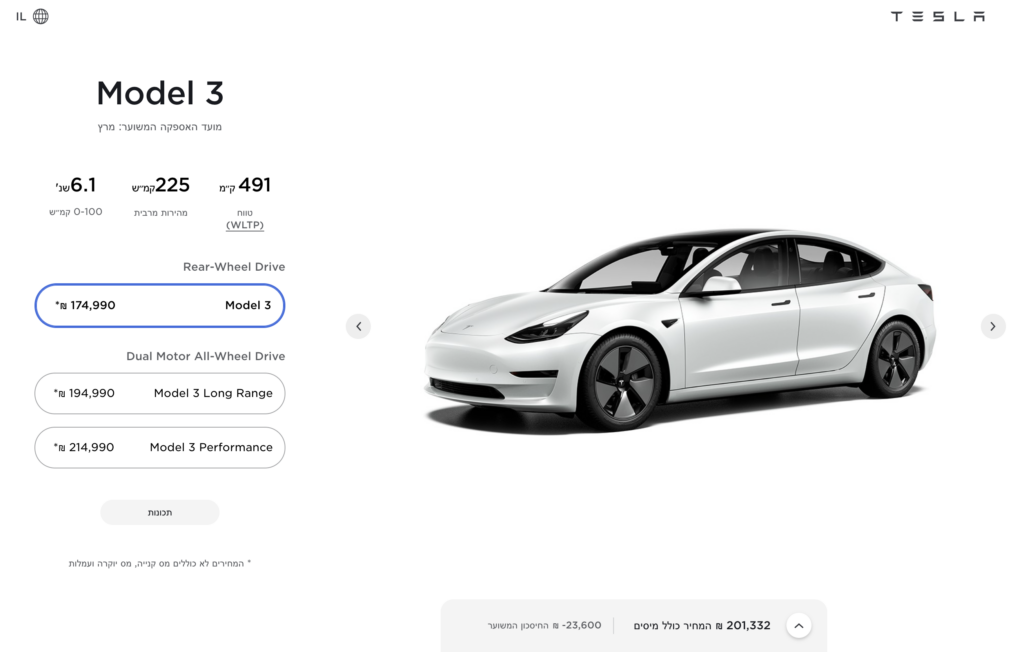 מחיר גרסת הבסיס של טסלה מודל 3 עומד על 201 אלף שקלים בנובמבר 2021 באתר של טסלה