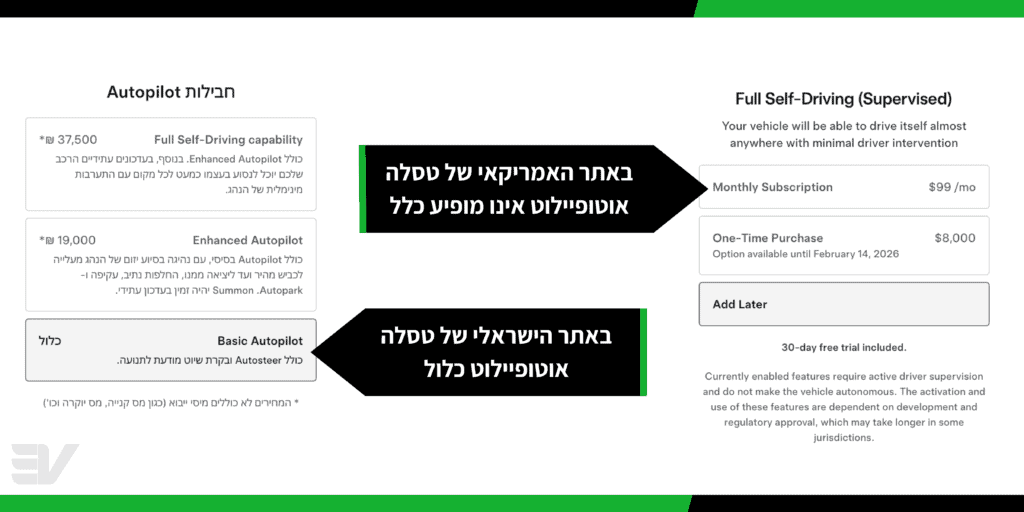 האתר של טסלה בארצות הברית אינו כולל אוטופיילוט בניגוד לאתר הישראל